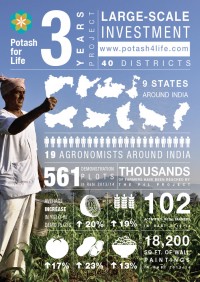 Infographic introducing the work of the Potash 4 Life project